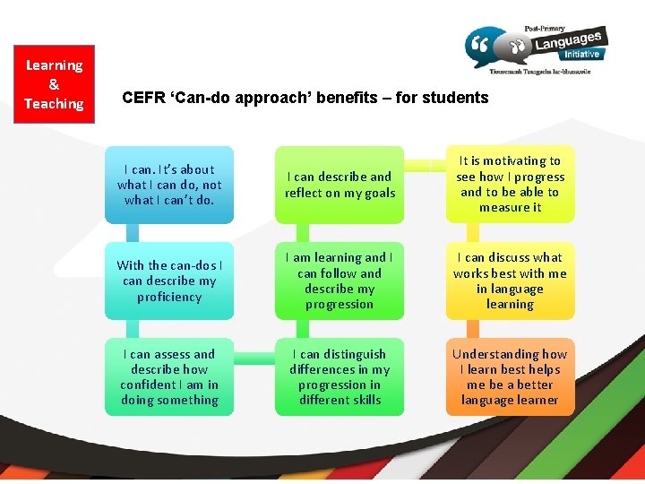 Learning & Teaching CEFR ‘Can-do approach’ benefits – for students I can. It’s about