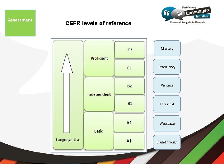 Assessment CEFR levels of reference Mastery Proficiency Vantage Threshold Waystage Breakthrough 