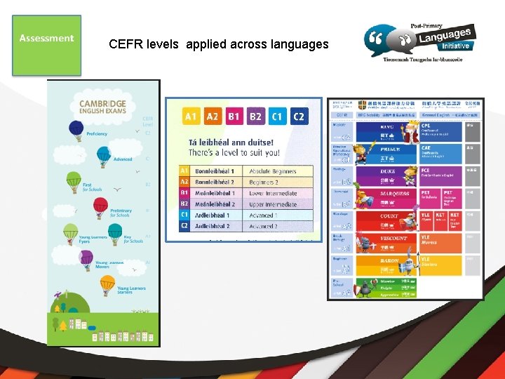 CEFR levels applied across languages 