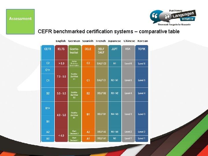 CEFR benchmarked certification systems – comparative table 