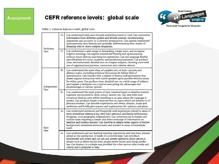 CEFR reference levels: global scale 