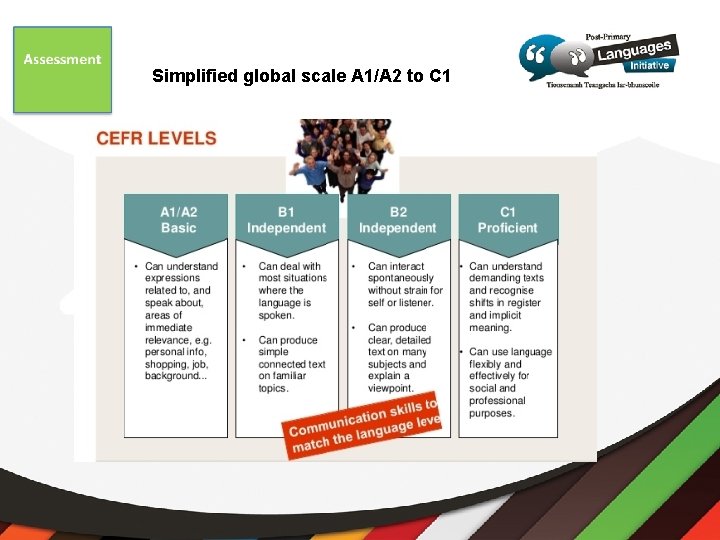 Simplified global scale A 1/A 2 to C 1 Global scale 