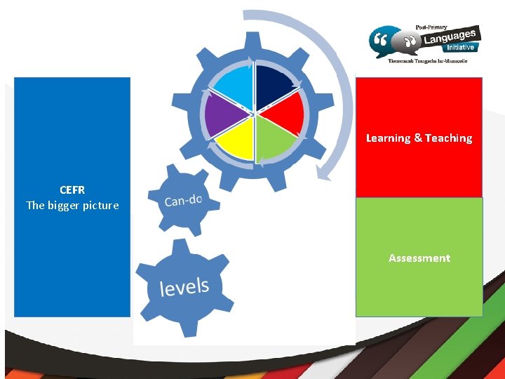 Learning & Teaching CEFR The bigger picture Assessment 