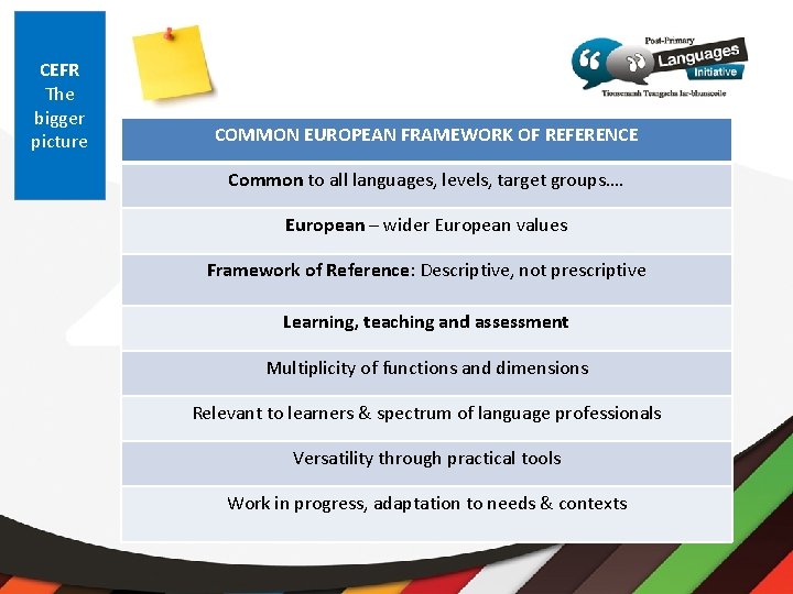 CEFR The bigger picture COMMON EUROPEAN FRAMEWORK OF REFERENCE Common to all languages, levels,