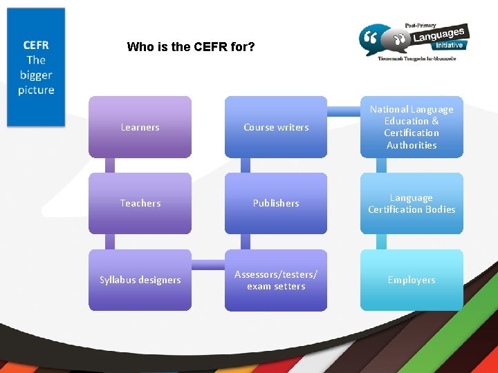 Who is the CEFR for? Learners Course writers National Language Education & Certification Authorities