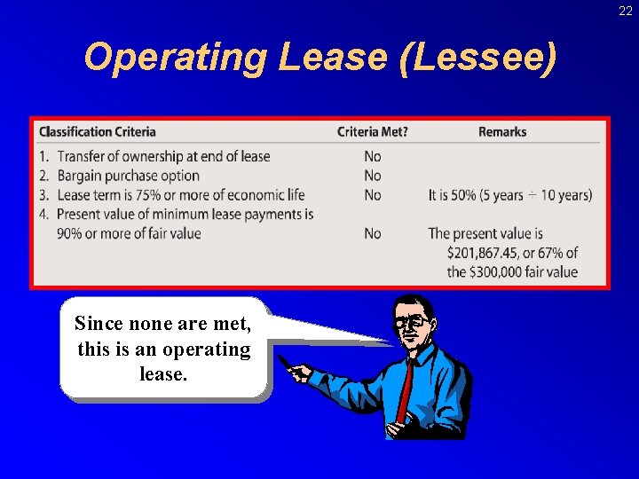 22 Operating Lease (Lessee) Since none are met, this is an operating lease. 