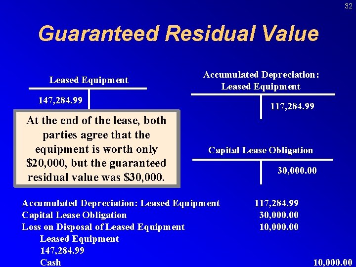 32 Guaranteed Residual Value Leased Equipment Accumulated Depreciation: Leased Equipment 147, 284. 99 At