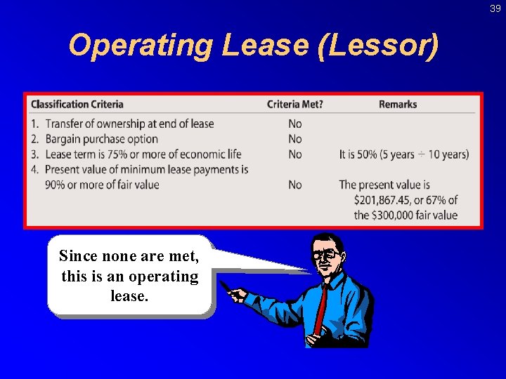 39 Operating Lease (Lessor) Since none are met, this is an operating lease. 