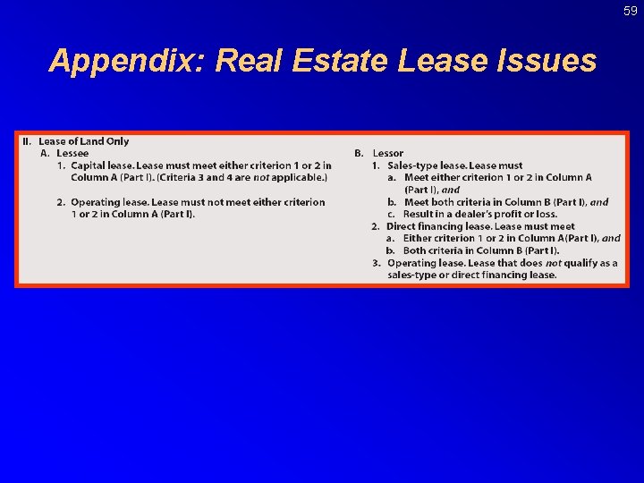 59 Appendix: Real Estate Lease Issues 