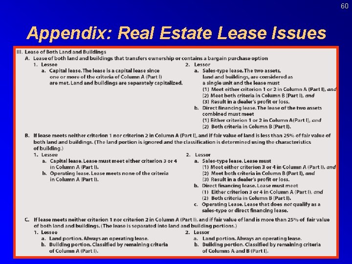 60 Appendix: Real Estate Lease Issues 
