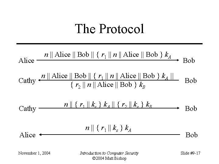 The Protocol Alice n || Alice || Bob || { r 1 || n