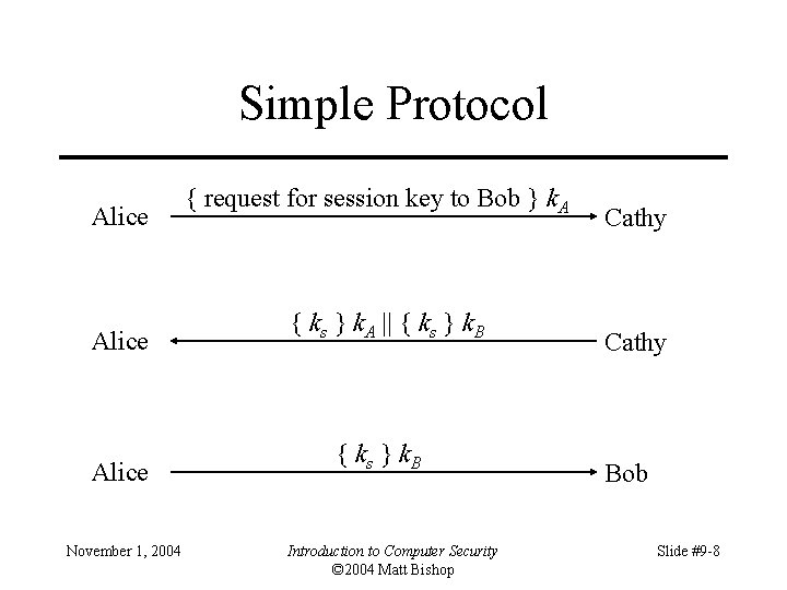 Simple Protocol Alice November 1, 2004 { request for session key to Bob }