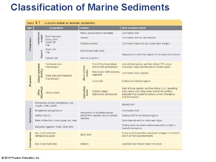 Classification of Marine Sediments © 2014 Pearson Education, Inc. 