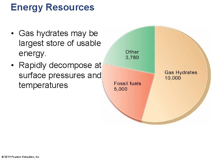 Energy Resources • Gas hydrates may be largest store of usable energy. • Rapidly