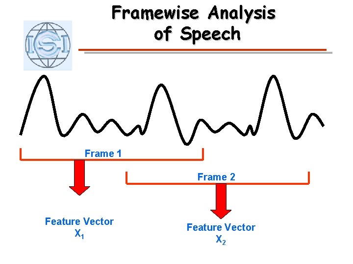 Framewise Analysis of Speech Frame 1 Frame 2 Feature Vector X 1 Feature Vector