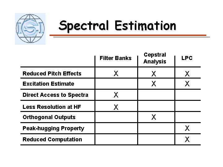 Spectral Estimation Filter Banks Reduced Pitch Effects X Excitation Estimate Direct Access to Spectra