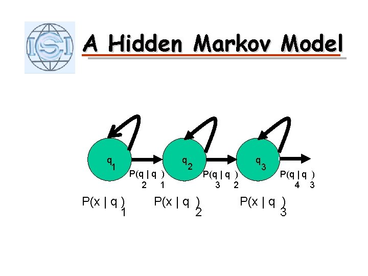 A Hidden Markov Model q 1 P(x | q ) 1 q P(q |