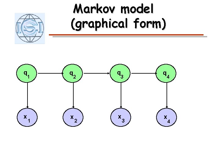 Markov model (graphical form) q q x x 1 1 2 2 q 3