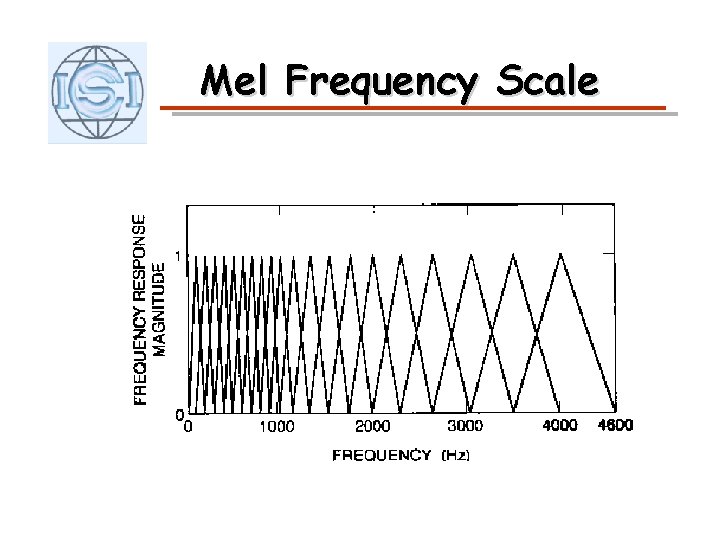 Mel Frequency Scale 