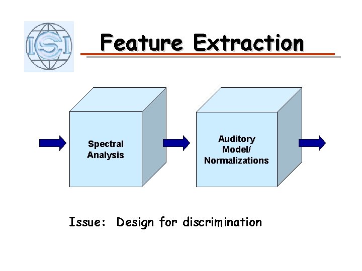 Feature Extraction Spectral Analysis Auditory Model/ Normalizations Issue: Design for discrimination 