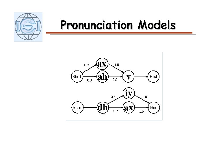 Pronunciation Models 