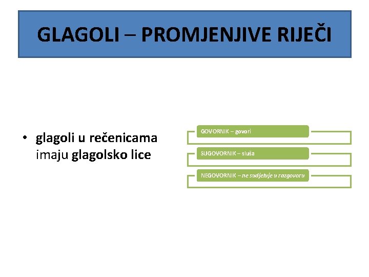 GLAGOLI – PROMJENJIVE RIJEČI • glagoli u rečenicama imaju glagolsko lice GOVORNIK – govori