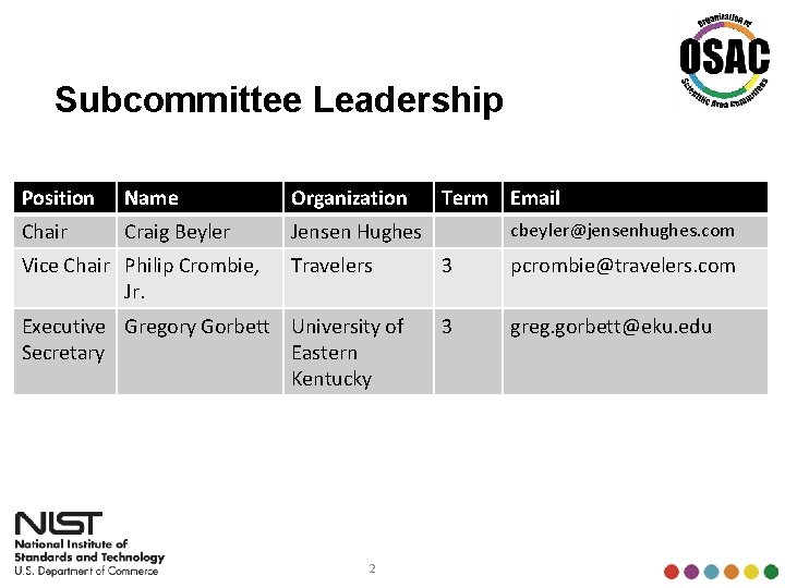 Subcommittee Leadership Position Name Organization Chair Craig Beyler Jensen Hughes Vice Chair Philip Crombie,