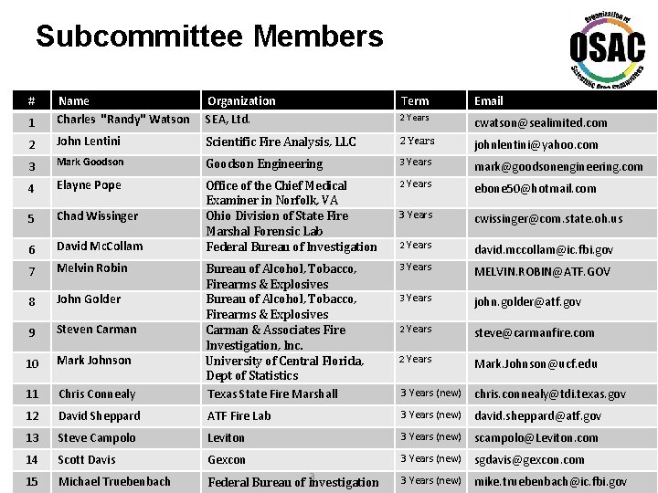 Subcommittee Members # Organization SEA, Ltd. Term Email 1 Name Charles "Randy" Watson 2