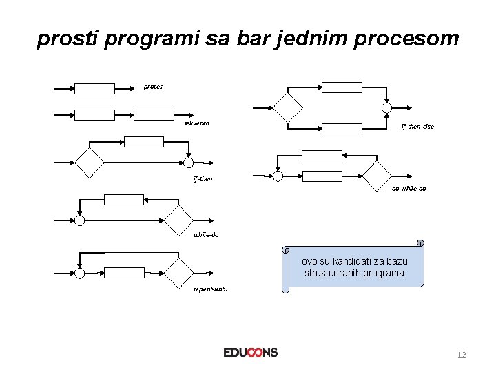 prosti programi sa bar jednim procesom proces sekvenca if-then-else if-then do-while-do ovo su kandidati