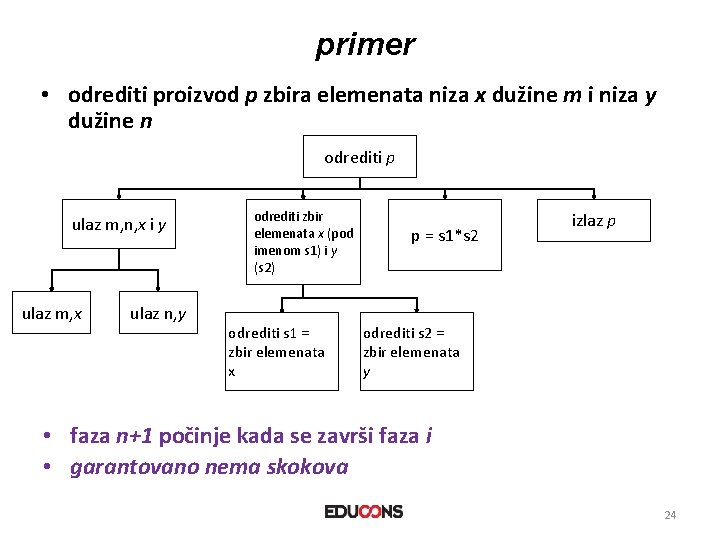 primer • odrediti proizvod p zbira elemenata niza x dužine m i niza y