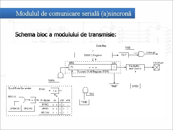 Modulul de comunicare serială (a)sincronă Schema bloc a modulului de transmisie: 