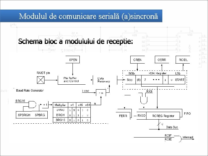 Modulul de comunicare serială (a)sincronă Schema bloc a modulului de receptie: 