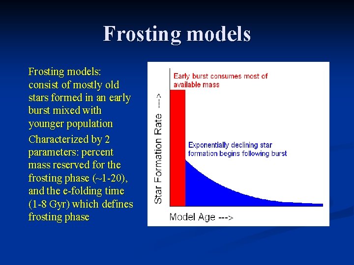 Frosting models: consist of mostly old stars formed in an early burst mixed with