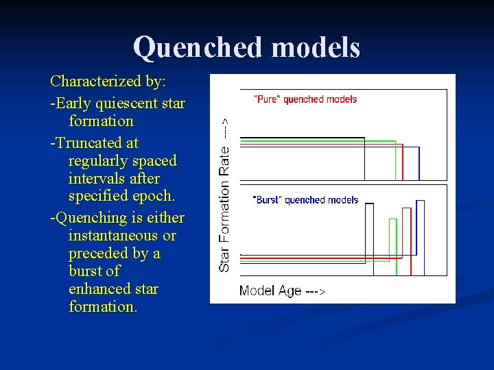 Quenched models Characterized by: -Early quiescent star formation -Truncated at regularly spaced intervals after