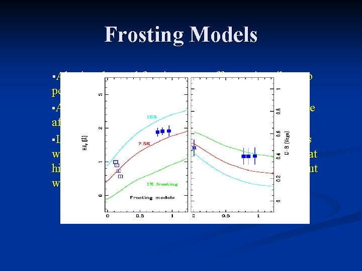 Frosting Models §Altering the total frosting mass affects primarily zero point in color, line