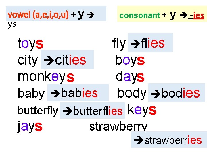 vowel (a, e, i, o, u) + y ys consonant + y -ies toys