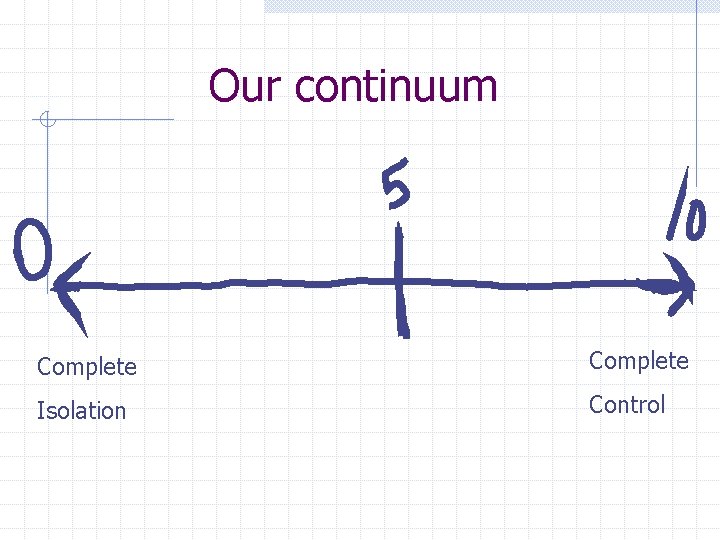 Our continuum Complete Isolation Control 