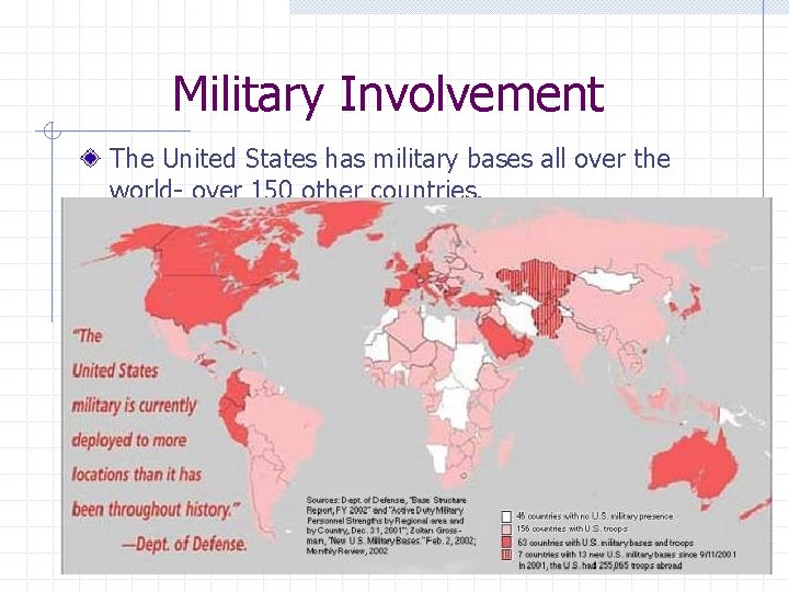 Military Involvement The United States has military bases all over the world- over 150