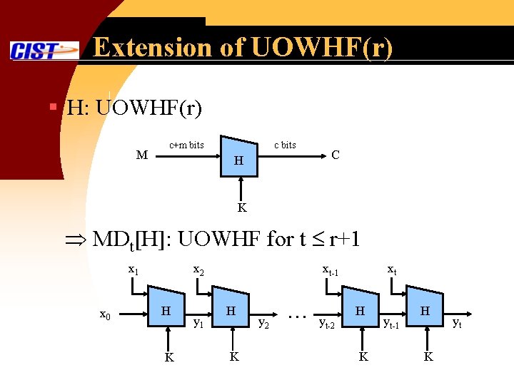 Extension of UOWHF(r) § H: UOWHF(r) M c+m bits c bits H C K