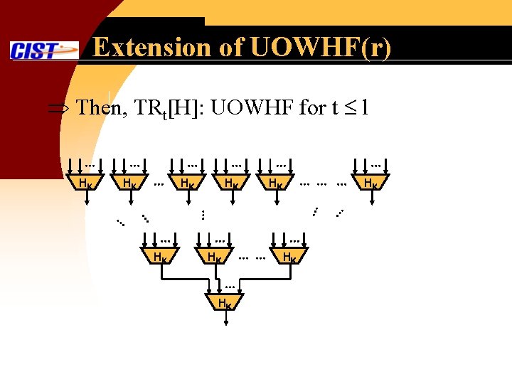 Extension of UOWHF(r) Then, TRt[H]: UOWHF for t l … HK … HK …