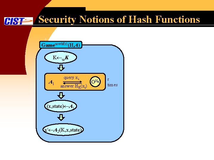 Security Notions of Hash Functions Gameuowhf(r)(H, A) K ur. K A 1 query xi
