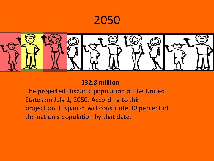 2050 132. 8 million The projected Hispanic population of the United States on July