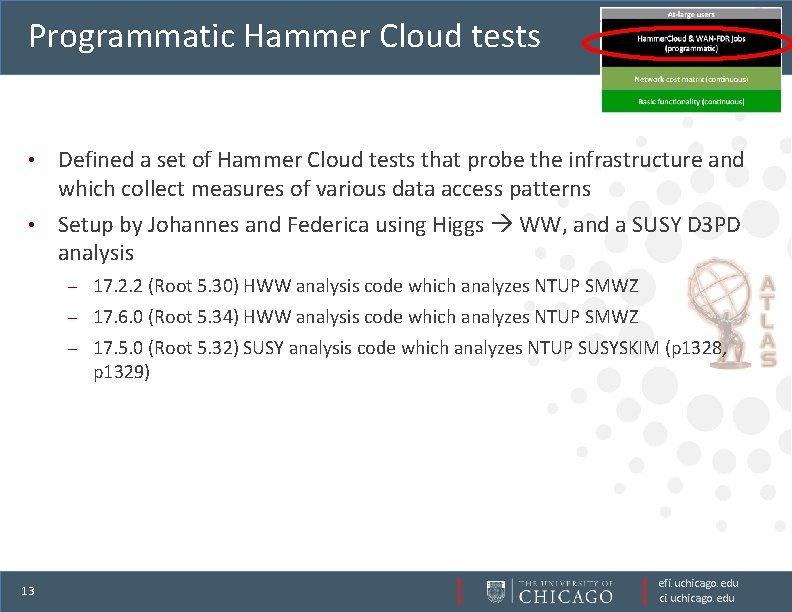 Programmatic Hammer Cloud tests Defined a set of Hammer Cloud tests that probe the