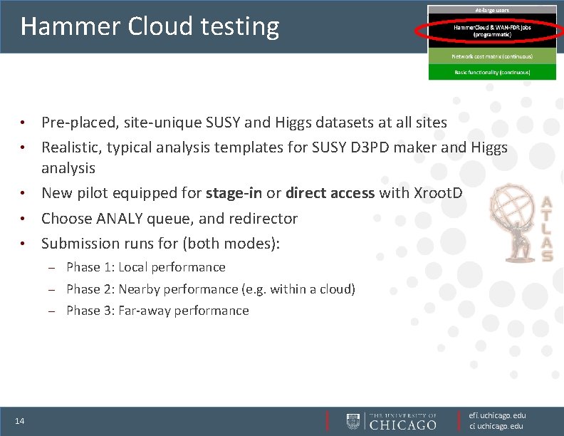 Hammer Cloud testing • • • 14 Pre-placed, site-unique SUSY and Higgs datasets at