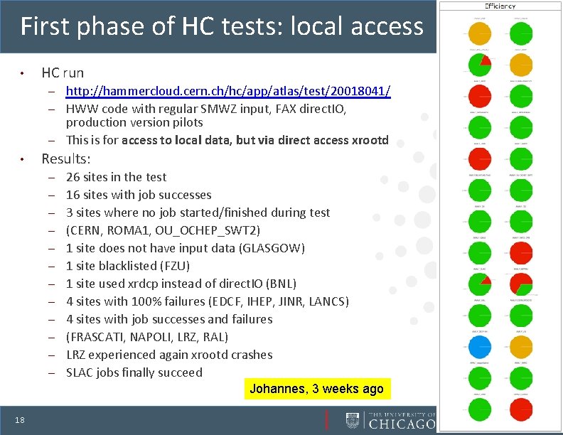 First phase of HC tests: local access • HC run http: //hammercloud. cern. ch/hc/app/atlas/test/20018041/