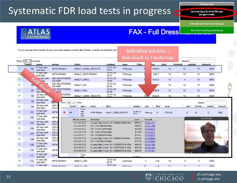 Systematic FDR load tests in progress Individual job lists + links back to Panda