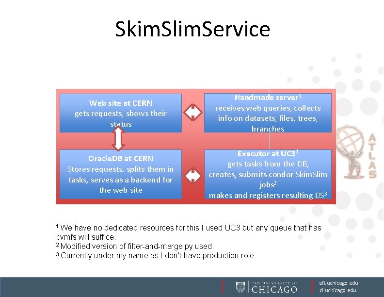 Skim. Slim. Service Web site at CERN gets requests, shows their status Handmade server