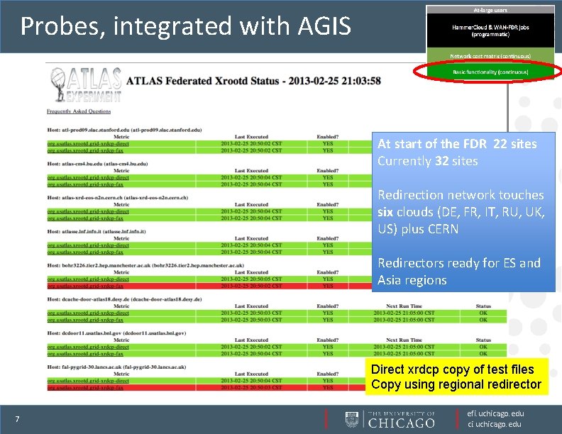 Probes, integrated with AGIS At start of the FDR 22 sites Currently 32 sites