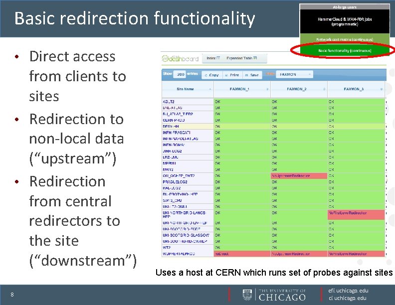 Basic redirection functionality Direct access from clients to sites • Redirection to non-local data