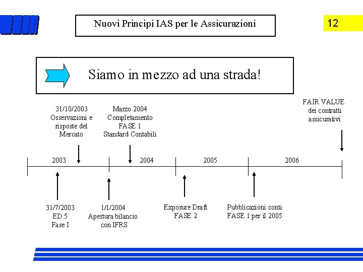 12 Nuovi Principi IAS per le Assicurazioni Siamo in mezzo ad una strada! 31/10/2003